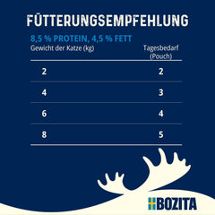 Bozita Pouch Bucăți de hrană umedă în sos cu carne de vită - 12 pliculețe x 85g Hrană umedă fără cereale și grâu pentru pisici - Hrană umedă pentru pisici adulte cu 8,5% proteine și 4,5% grăsimi