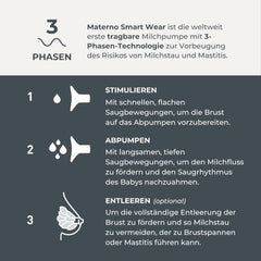 Nuvita Materno Smart Wear 1287W - Tiralatte elettrico portatile a mani libere - Tecnologia trifase, personalizzabile, portatile, disponibile kit conversione tiralatte doppio Accessori Alimentazione e Allattamento Bebe Naty Shop