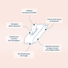 BIOLANE - Confezione da 12 - Salviette umidificate baby con latte da toilette - Neonati - 864 Salviette umidificate baby - Deterge e idrata - Per pelli sensibili - 98% origine naturale - Dalla nascita