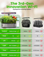 LPH-SE Sistema di Coltivazione Idroponica WiFi, Kit da Giardino Intelligente per Erbe da Interno da 12 Vasi, Giardino Interno con Luce di Coltivazione a LED da 24 W, Serbatoio dell'Acqua da 5,5 Litri, Sistema di Pompaggio, Timer Automatico