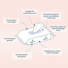 BIOLANE - Șervețele umede pentru bebeluși, pentru față și mâini - Șervețele de curățare extra delicate pentru igienă - Șervețele umede pentru bebeluși de la naștere - Fără alcool - 12 x 64 șervețele (768 șervețele)
