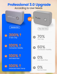 Sistema di irrigazione automatico per interni WiFi, sistema di irrigazione con telecomando tramite app per 10 piante in vaso, kit di irrigazione automatica a goccia, irrigazione per piante d'appartamento (Grigio) (Grigio, Gen-3)