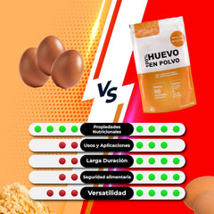 Eipulver aus Freilandeiern (1kg) | Pasteurisiertes Vollei Pulver | Ohne Zusatztoffe | Senza glutine e senza lattosio | Vakuumverpackung im Zip-Beutel