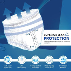 Mutandine per incontinenza premium per adulti, ad alta assorbenza, taglia S, 12 pezzi