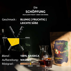 Die Schöpfung | blumig, fruchtig, feine Säure | milde & harmonische Kaffeebohnen | 500g | 100% Arabica | Äthiopien - Yirgacheffe | frisch geröstet | Versand direkt aus der Rösterei | Medium Roast