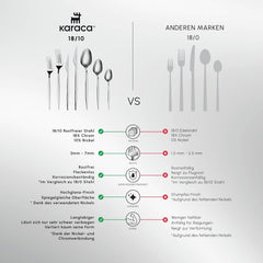 Set de tacâmuri Karaca Thor 84 piese cu cutie, oțel inoxidabil în cutie elegantă Bucatarie Naty Shop