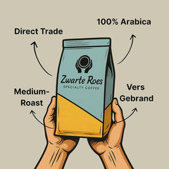 Ethiopia Sidamo – Spezialitätenkaffee (ganze Bohnen) 250 g & 1 kg – 100% Arabica, mittlere Röstung – Fruchtig & blumig: Zitrusfrüchte, Bergamotte, Aprikose – Für Espresso & Filterkaffee