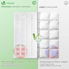 VOUNOT Duvet 155X200Cm, 4 Seasons Winter Duvet Set de 2 500GSM, constând din 2 plăpumi înnodate împreună Adaptable Duvet pentru vară și iarnă, Oeko-Tex Standard Plapumi si pilote Naty Shop