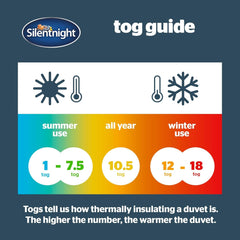 Plapumă Silentnight "Ultrabounce", microfibră, alb, pat single Plapumi si pilote Naty Shop