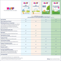 HiPP HA 2 Combiotik (4 x 600 g) - Formula di follow-up dopo 6 mesi, con colture naturali di acido lattico, preziose fibre alimentari (GOS), Omega-3, proteine idrolizzate per sistemi immunitari sensibili
