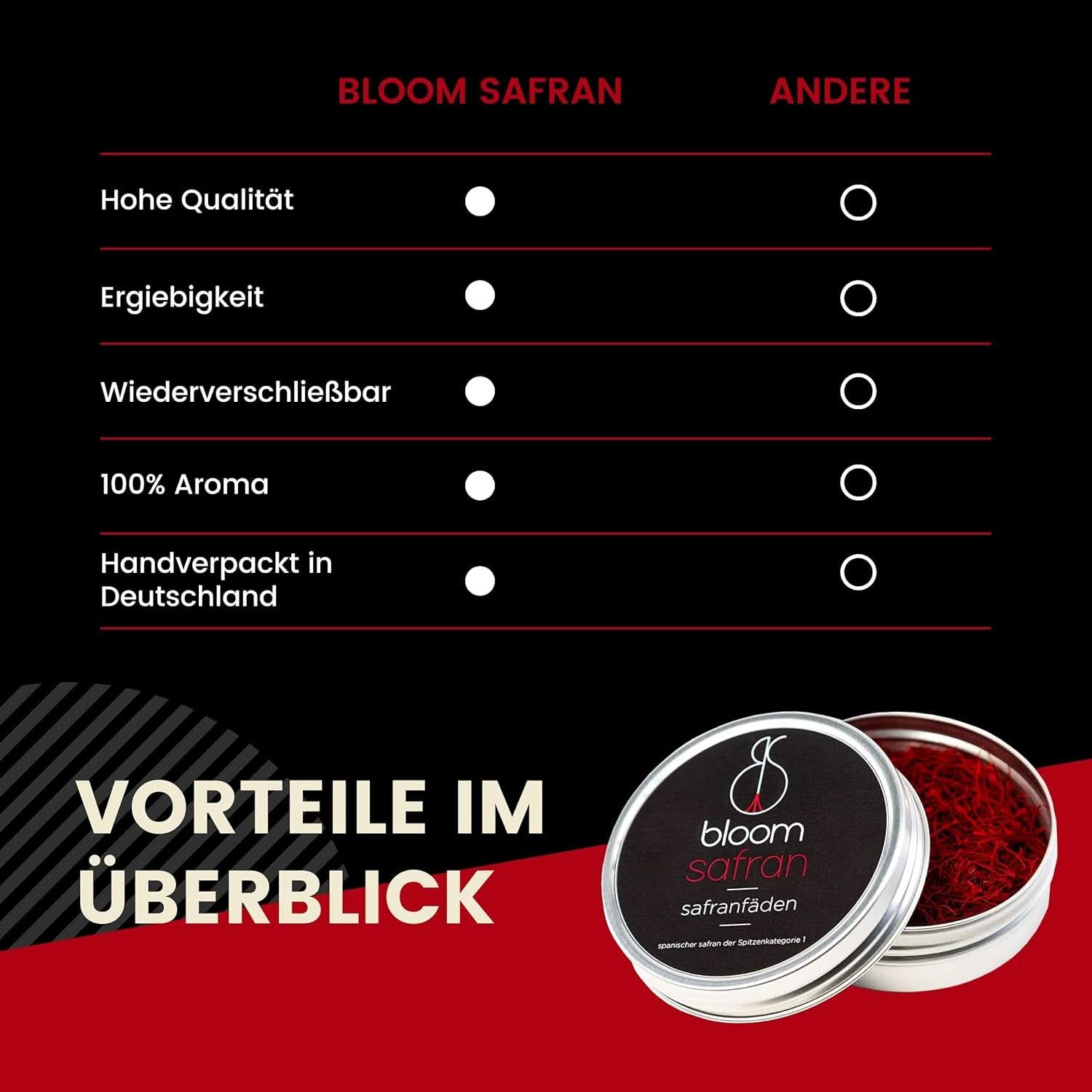 Șofran, 5 grame Naty Shop