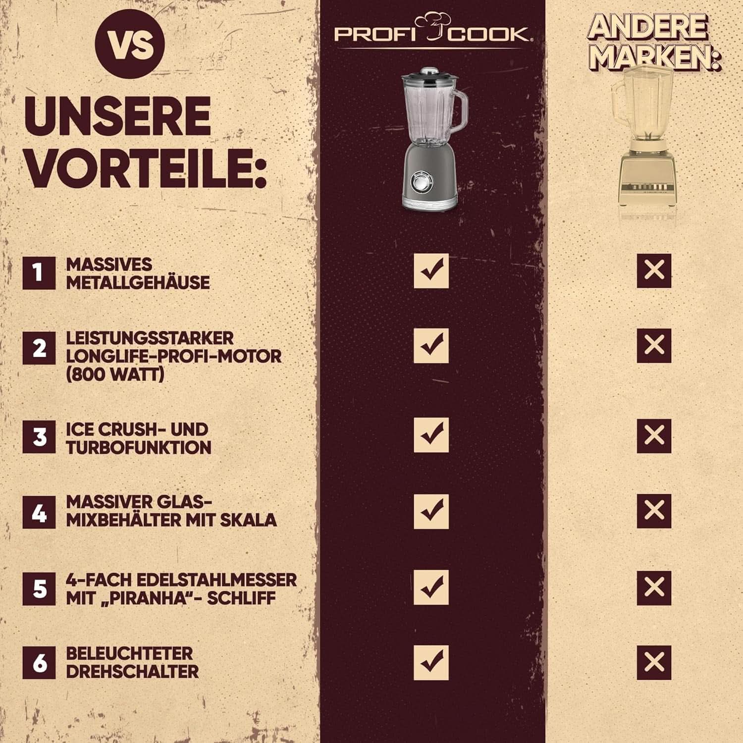 Proficook® Mixer Standmixer Mit Massivem 1,5L Glas-Behälter, Ice Crush & Turbo-Modus - Blender Mit 4Fach Piranha-Messer Aus Edelstahl - Hochleistungsmixer Mit Metallgehäuse 800W, PC UM 1195 Anthrazit Mama si Copilul Naty Shop