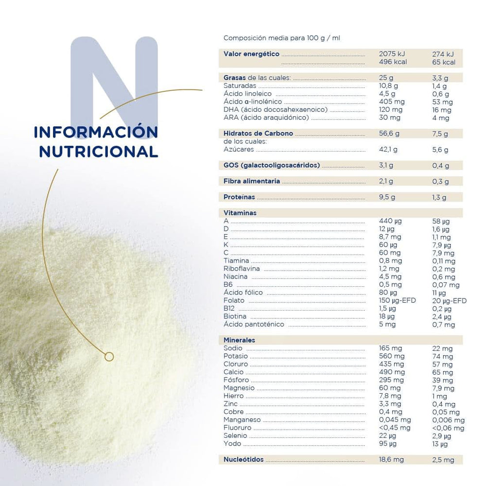 Novalac Premium 2 Messenger, latte in polvere, 800 grammi Naty Shop Mamma e Bambino