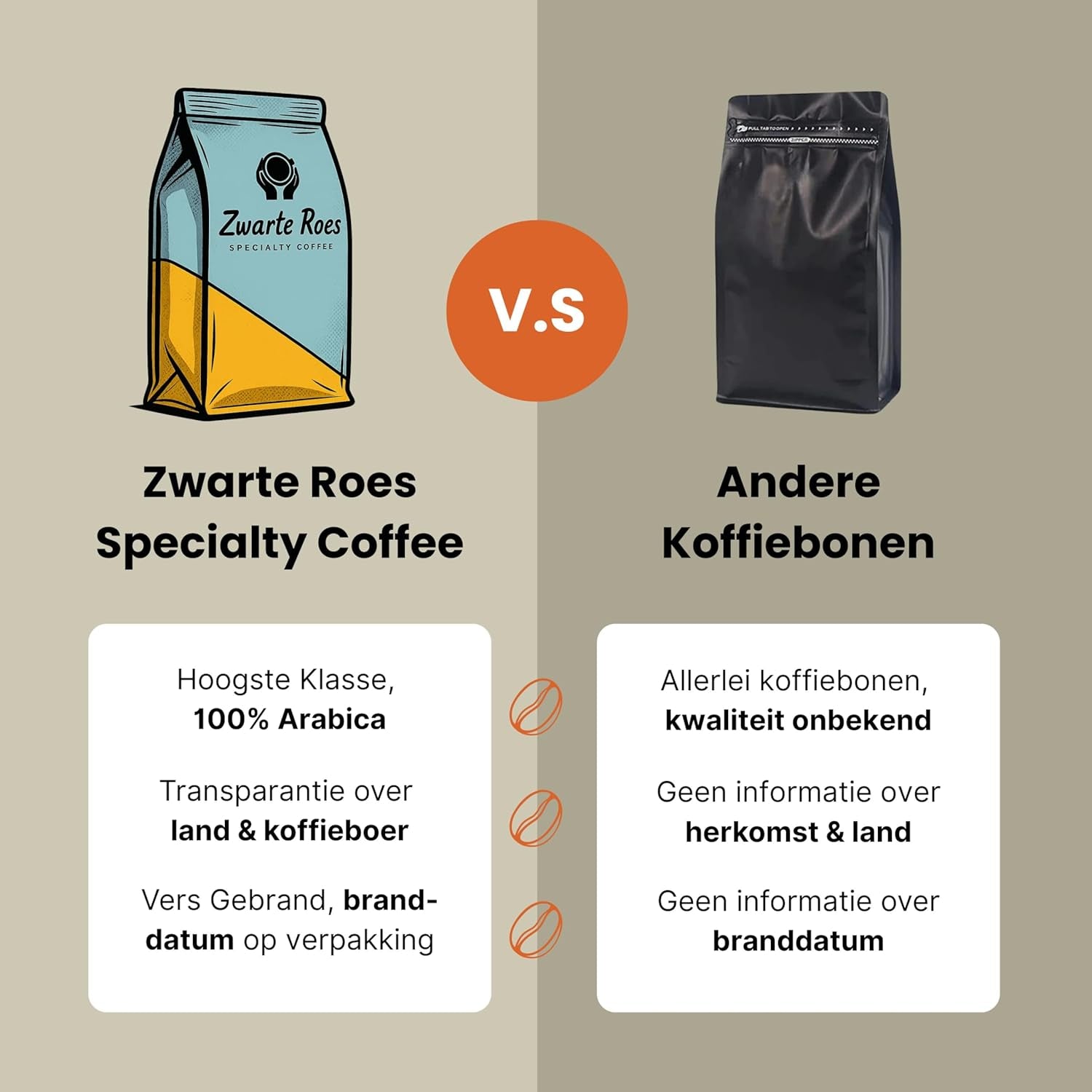 Ethiopia Sidamo – Spezialitätenkaffee (ganze Bohnen) 250 g & 1 kg – 100% Arabica, mittlere Röstung – Fruchtig & blumig: Zitrusfrüchte, Bergamotte, Aprikose – Für Espresso & Filterkaffee