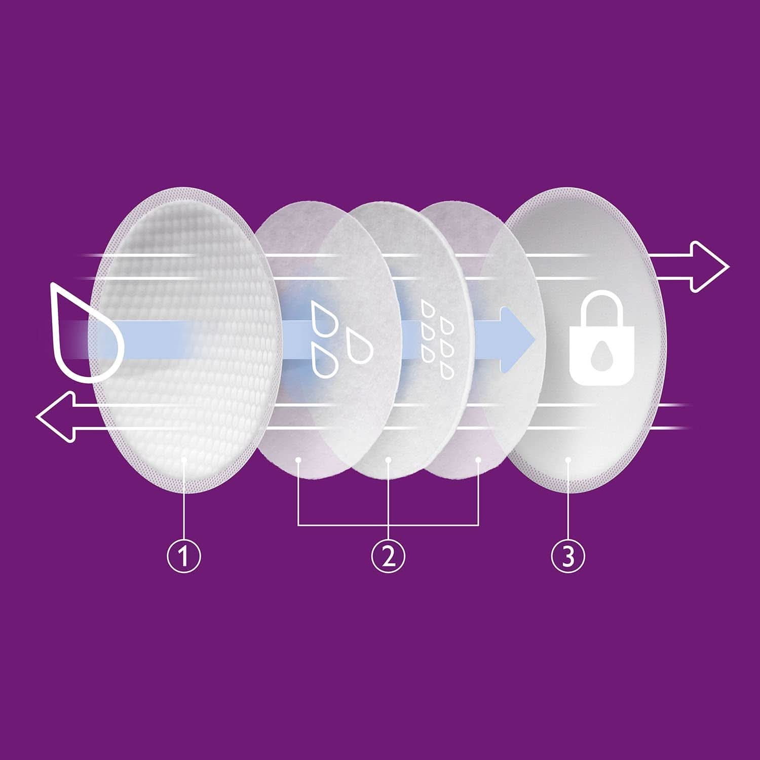 Philips Avent Einweg-Stilleinlagen, Ultra-Komfort Und Sicherheit, 60 Stück, Weiß (Modell SCF254/61) Accessori Alimentazione e Allattamento Bebe Naty Shop