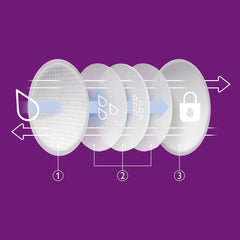 Philips Avent Einweg-Stilleinlagen, Ultra-Komfort Und Sicherheit, 60 Stück, Weiß (Modell SCF254/61) Accessori Alimentazione e Allattamento Bebe Naty Shop