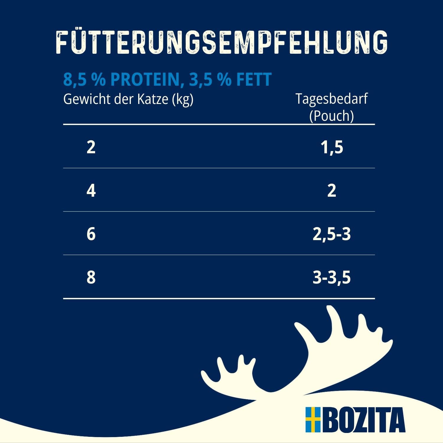 Hrană umedă pentru pisici Bozita Senior 8+ Mound cu cereale și mult pui - 12 pliculețe x 85g, hrană umedă pentru pisici fără cereale și grâu - Hrană umedă pentru pisici cu 8,5% proteine și 4,5% grăsimi