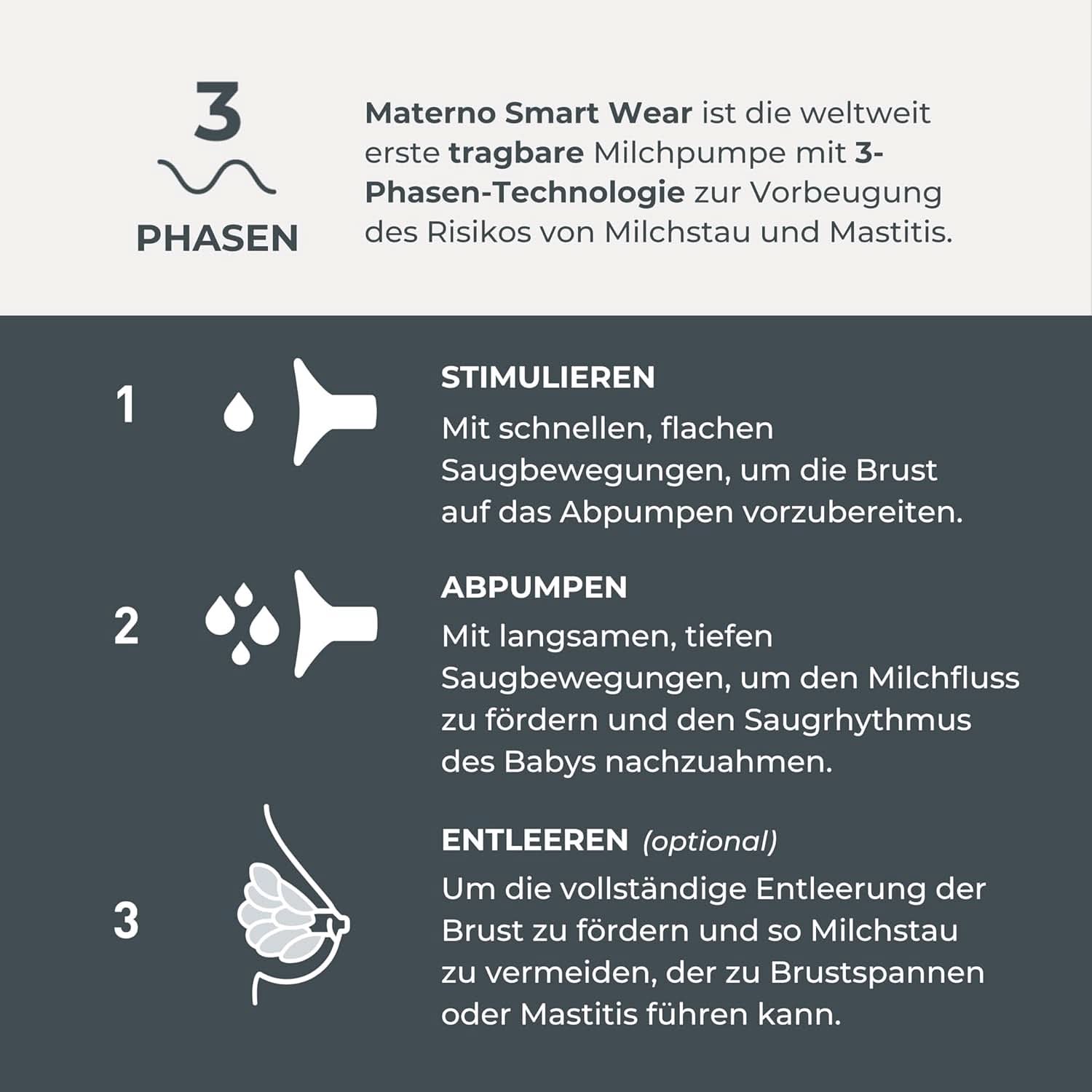 Nuvita Materno Smart Wear 1287W - Tiralatte elettrico portatile a mani libere - Tecnologia trifase, personalizzabile, portatile, disponibile kit conversione tiralatte doppio Accessori Alimentazione e Allattamento Bebe Naty Shop