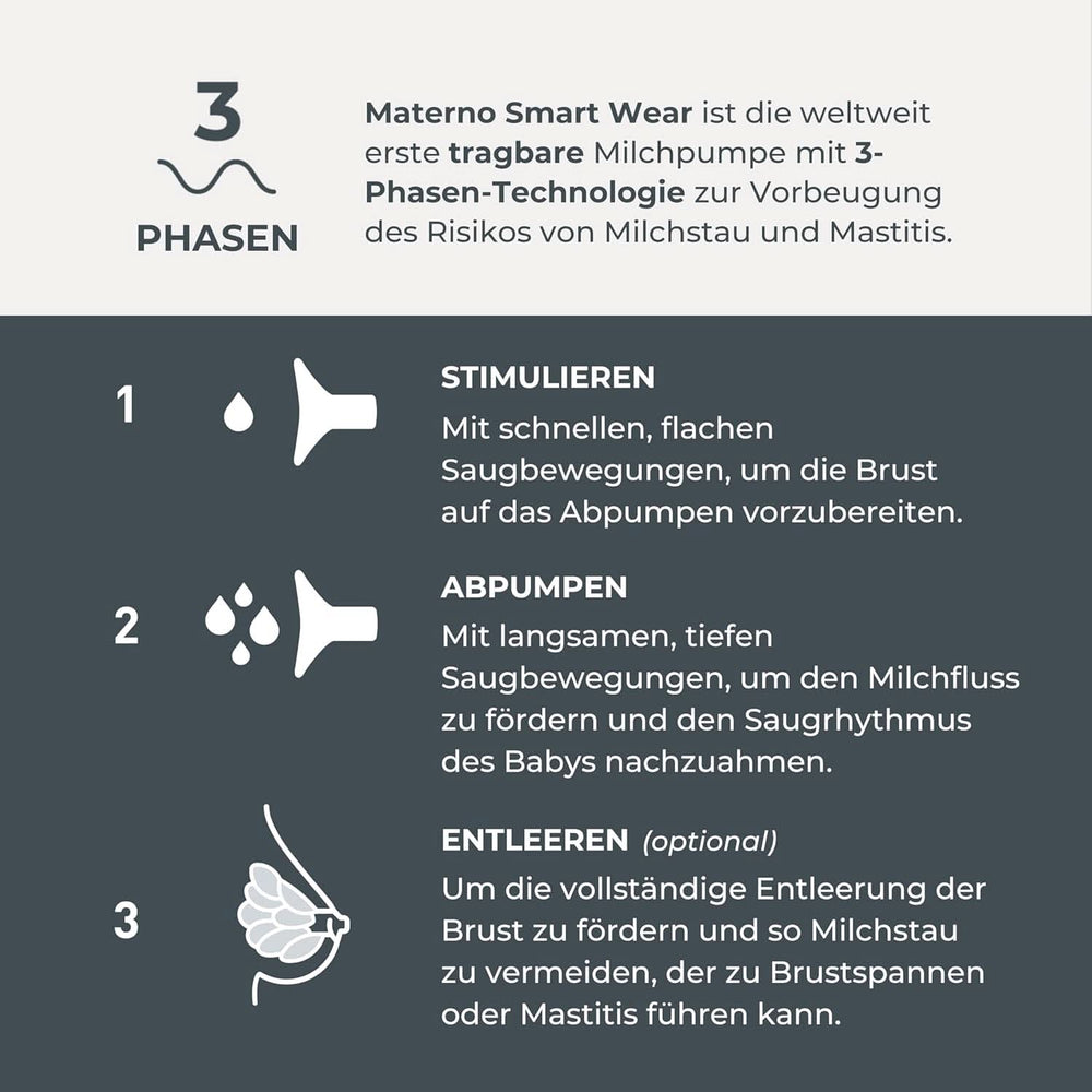 Nuvita Materno Smart Wear 1287W - Tiralatte elettrico portatile a mani libere - Tecnologia trifase, personalizzabile, portatile, disponibile kit conversione tiralatte doppio Accessori Alimentazione e Allattamento Bebe Naty Shop