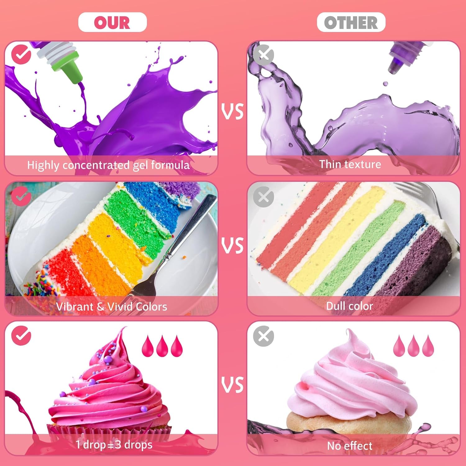 Lebensmittelfarbe Gel - 12 Farben Konzentrierte Gel Lebensmittel Farben Für Kuchen Dekoration, Backen, Kekse, Macaron - Zuckerfrei Food Coloring Für Getränken, Tortendeko, DIY Slime, Osterei - 10Ml Je Naty Shop