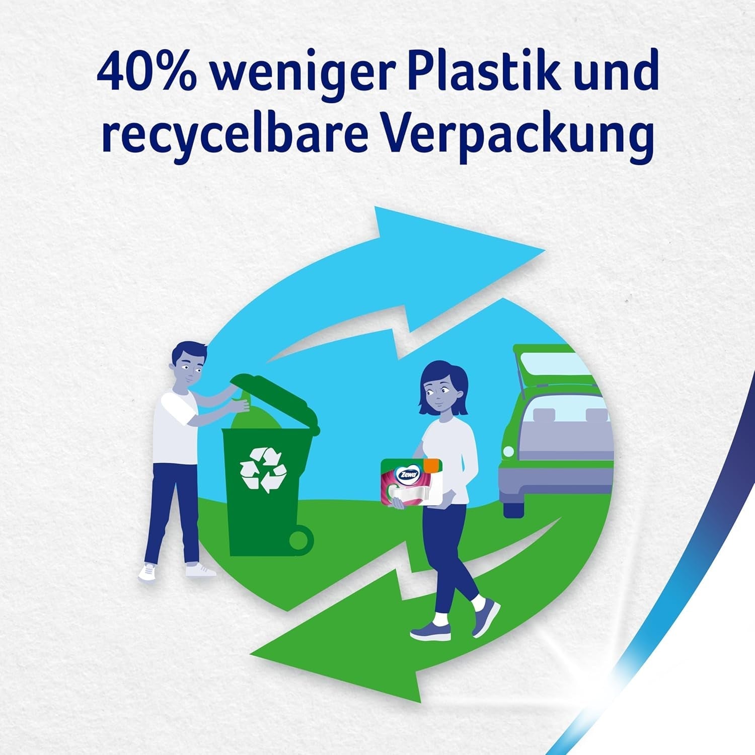 Zewa Smart hârtie igienică fără manșon, pachet vrac cu 36 de role (9 X 4 X 300 foi)