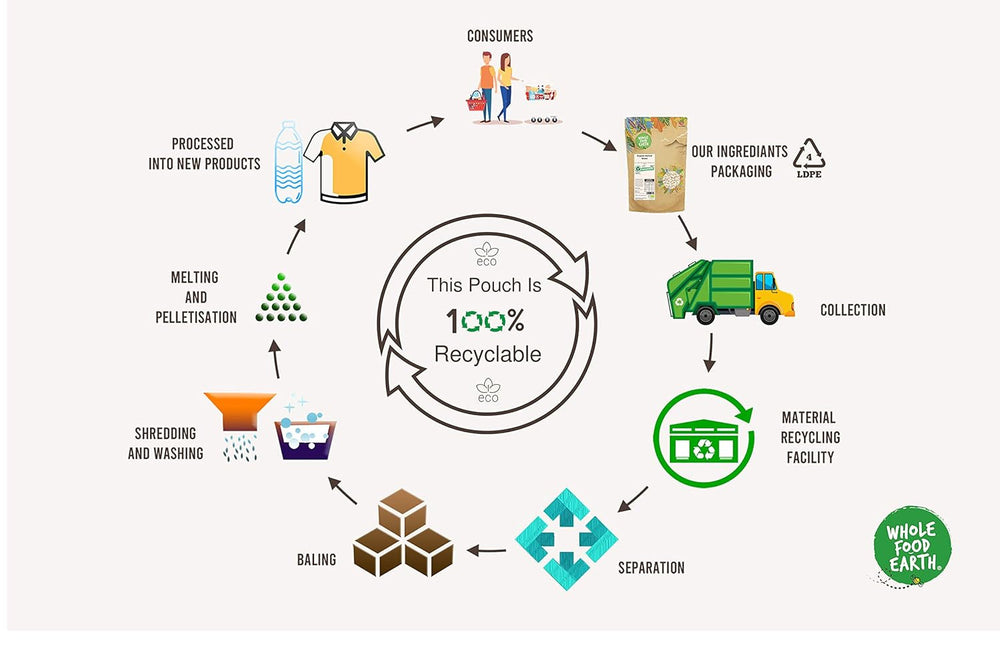 Făină de orez brun organică Wholefood Earth – 3 kg | Măcinată pe piatră | Fără OMG | Certificată organică