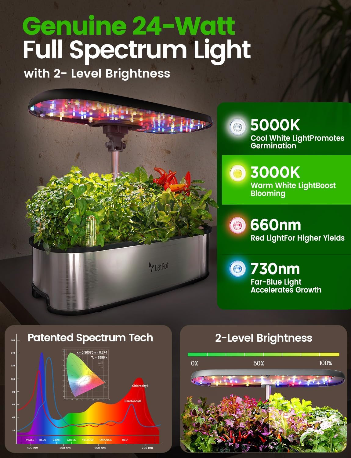 LPH-SE Sistema di Coltivazione Idroponica WiFi, Kit da Giardino Intelligente per Erbe da Interno da 12 Vasi, Giardino Interno con Luce di Coltivazione a LED da 24 W, Serbatoio dell'Acqua da 5,5 Litri, Sistema di Pompaggio, Timer Automatico