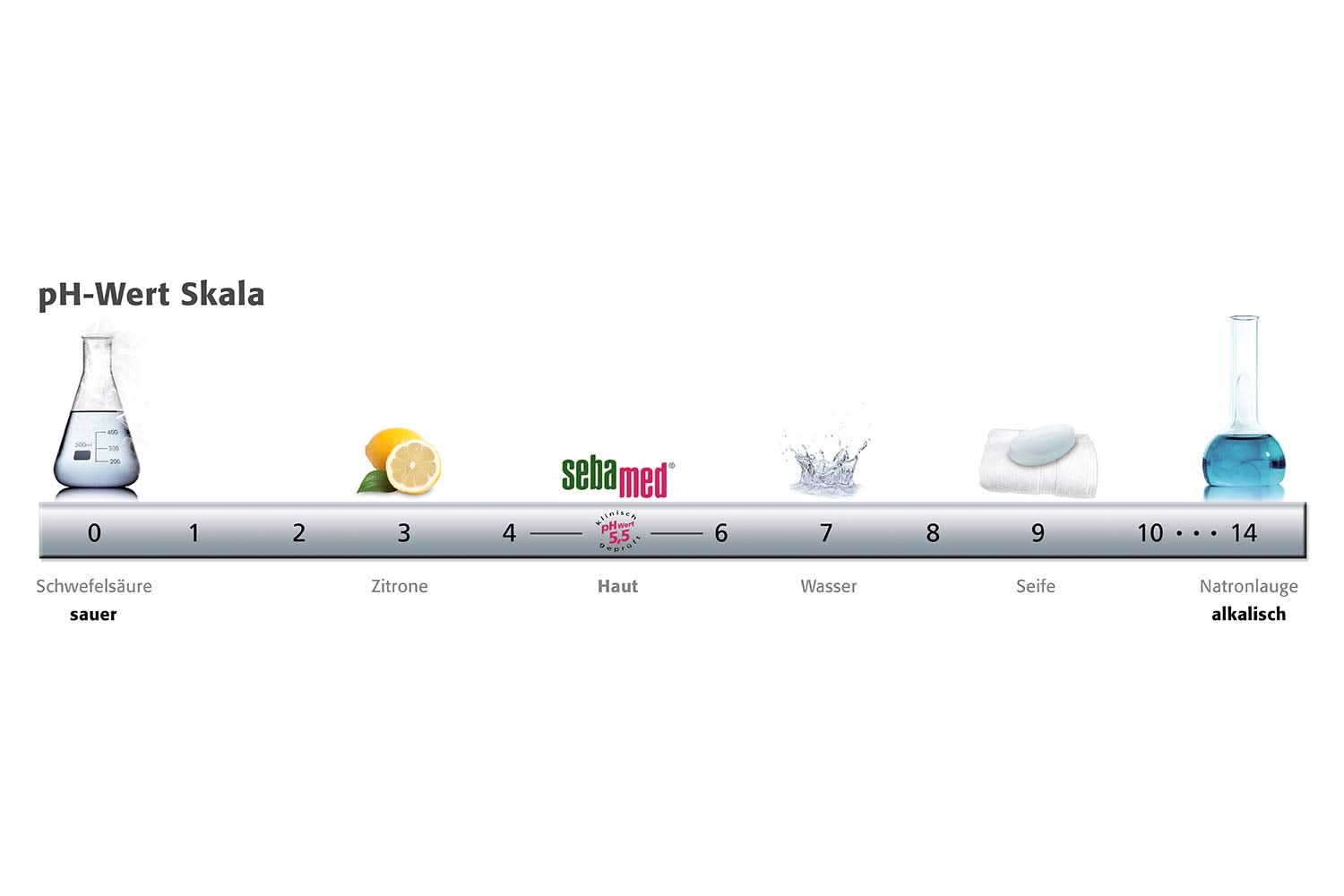 SEBAMED Fresh Shower, Gel doccia per pelli sensibili e stressate, unisex, 400 ml Doccia e bagno Naty Shop