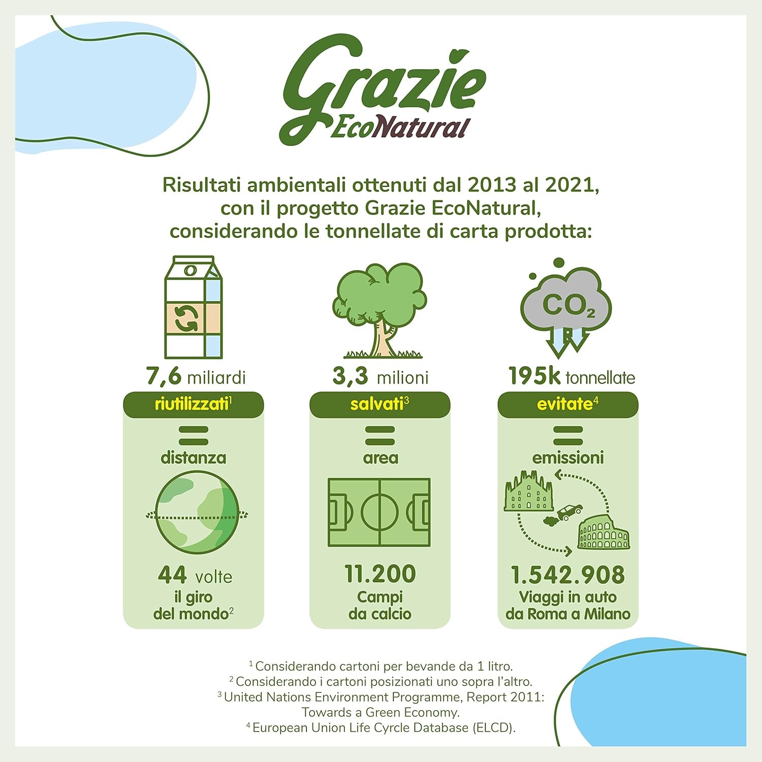 Hârtie igienică Grazie Natural, Econatural, 56 role, hârtie igienică reciclată Fibrepack, 100% ecologică, prietenoasă cu mediul, certificată cu etichetă ecologică și reciclată FSC, fabricată în Italia
