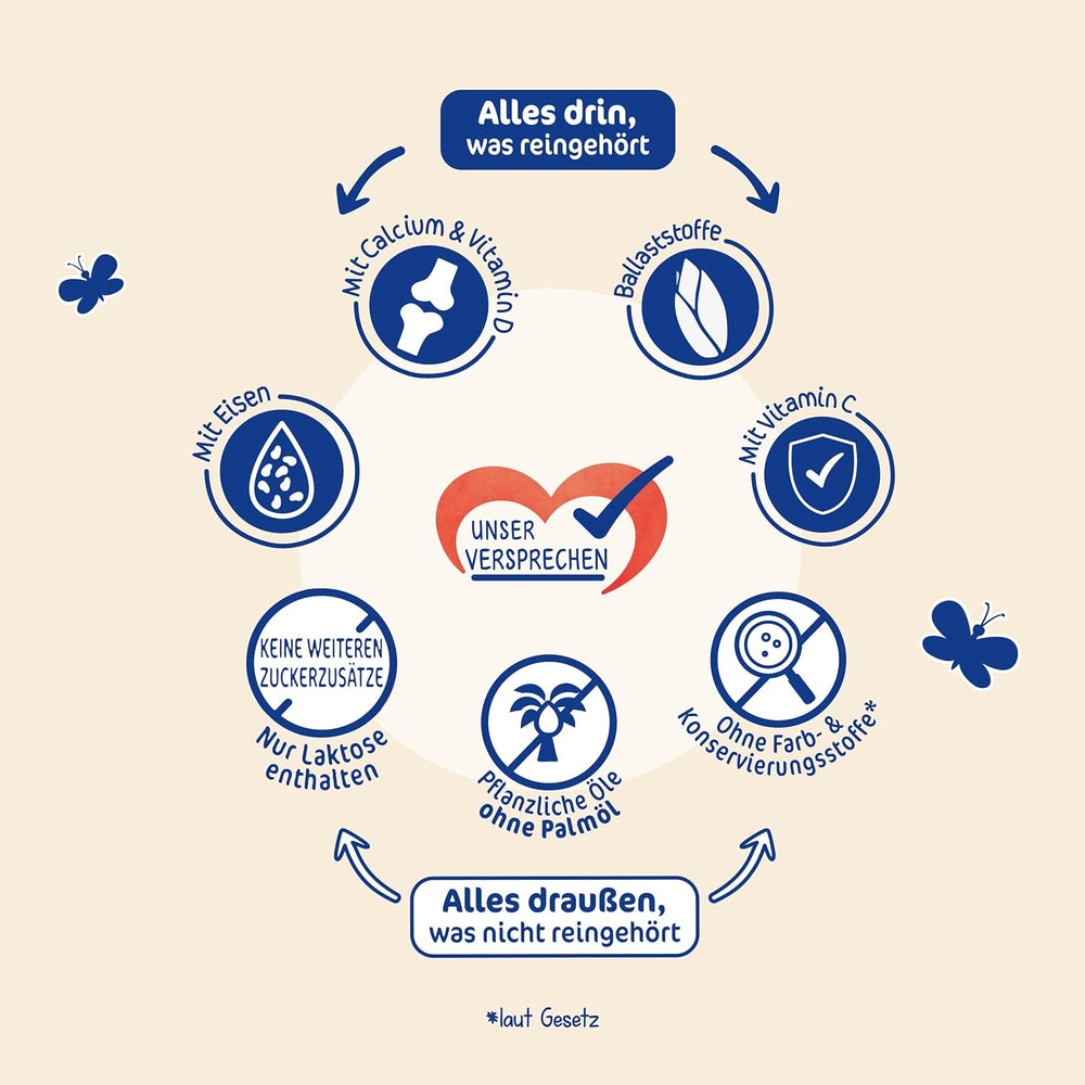 Milupa Milumil Latte di crescita 2+ - Da 1 anno - Per bambini piccoli in fase di crescita - 5 x 550 g