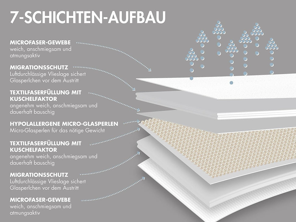 Coperta relax Traumnacht 135 X 200 Cm, coperta ponderata da 4 kg per calmare e alleviare lo stress, consigliata per adulti, certificata Oeko-Tex, prodotta secondo gli standard di qualità tedeschi Trapunte e trapunte Naty Shop