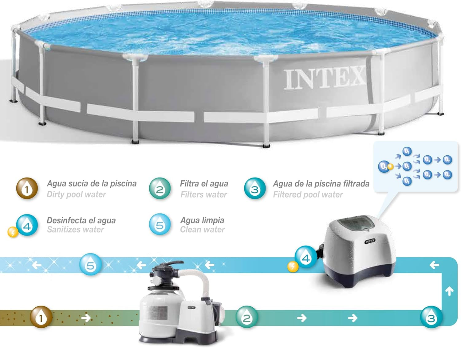 Sistema di pulizia per piscine con acqua salata Intex Krystal Clear Ozone - Senza cloro chimico (odore), 28666