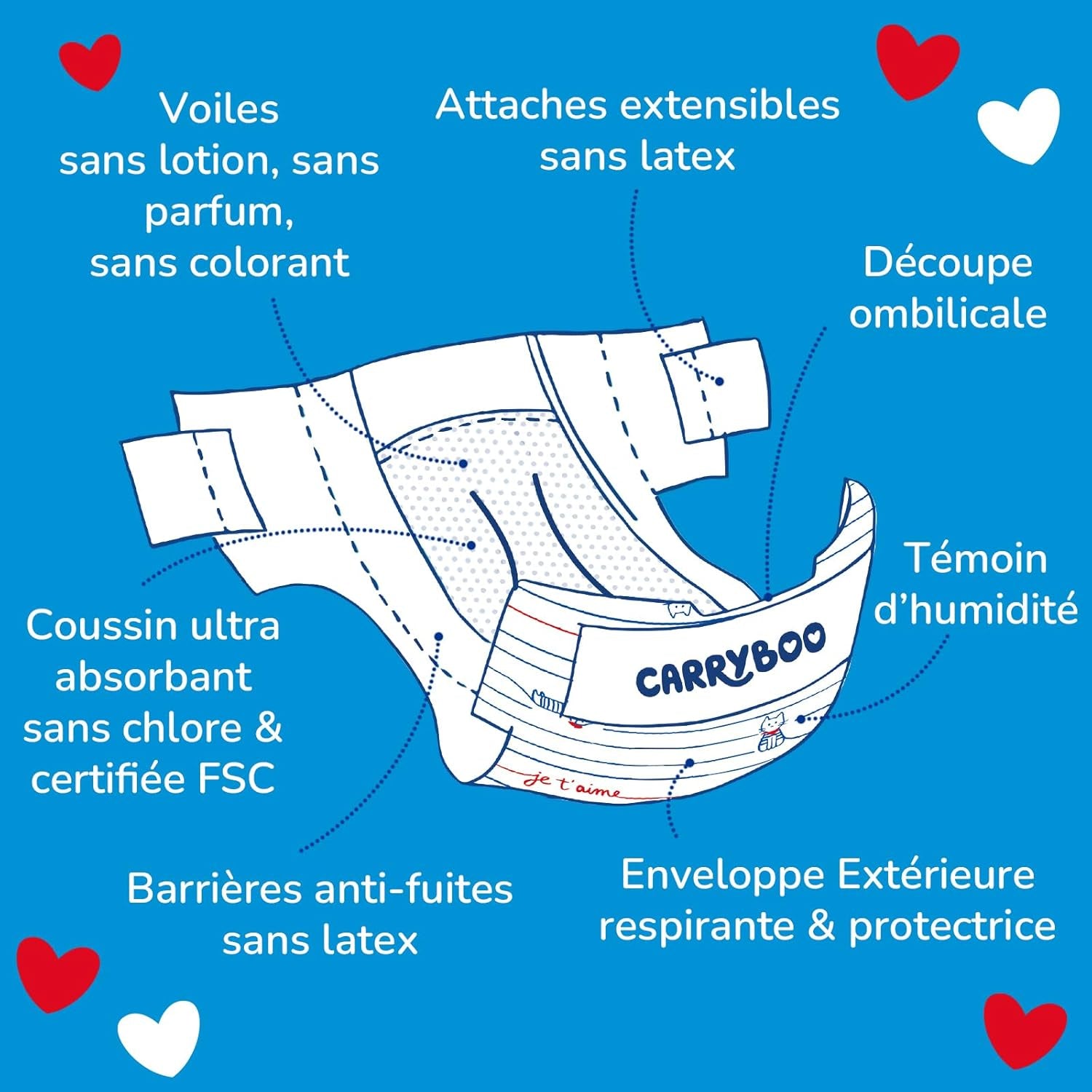 - Pannolino taglia 1 (2-5 kg) – sano ed estremamente assorbente – a prova di perdite per 12 ore – ohne unerwünschte Substanzen – prodotto in Francia – prezzo conveniente – 120 pannolini usa e getta