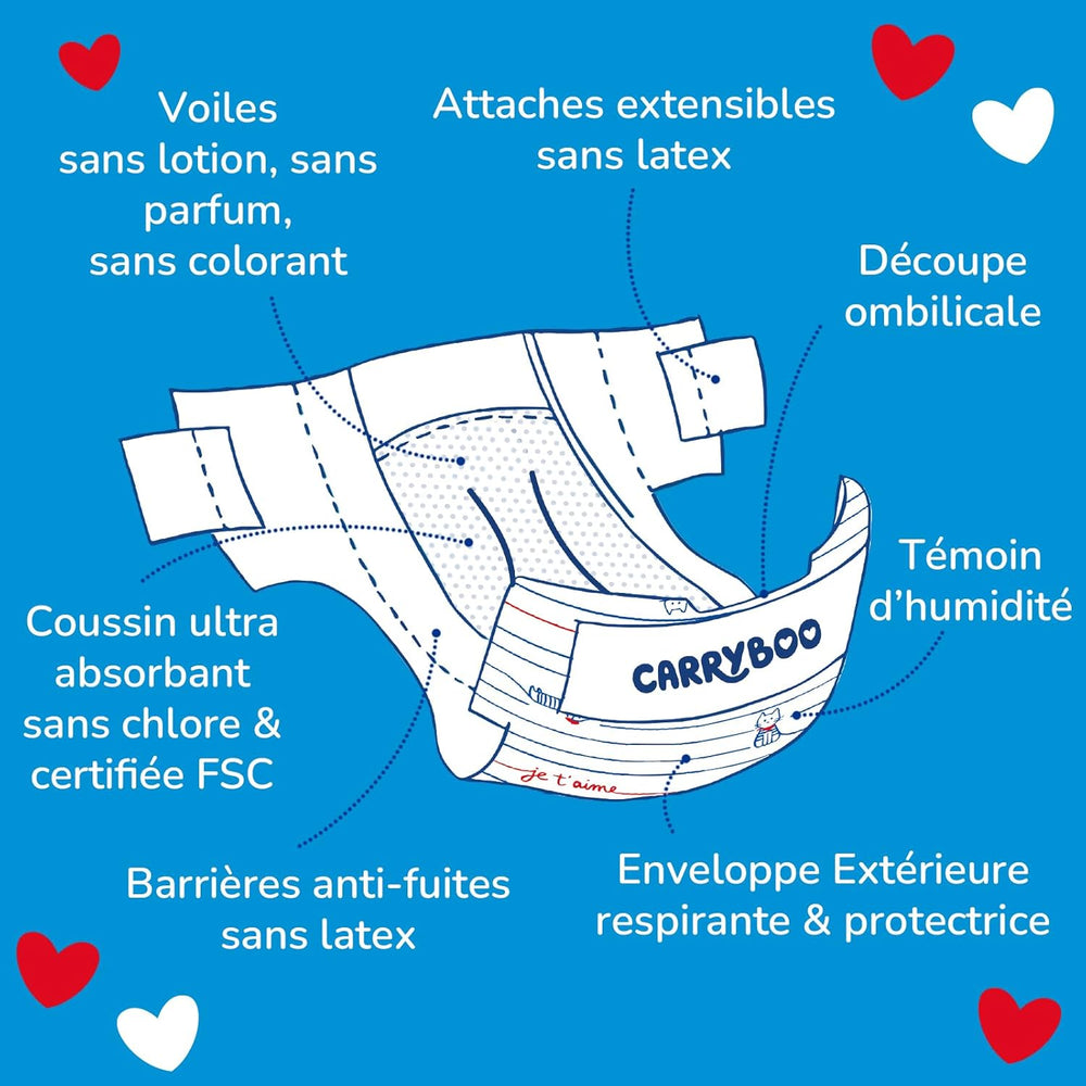 - Pannolino taglia 1 (2-5 kg) – sano ed estremamente assorbente – a prova di perdite per 12 ore – ohne unerwünschte Substanzen – prodotto in Francia – prezzo conveniente – 120 pannolini usa e getta