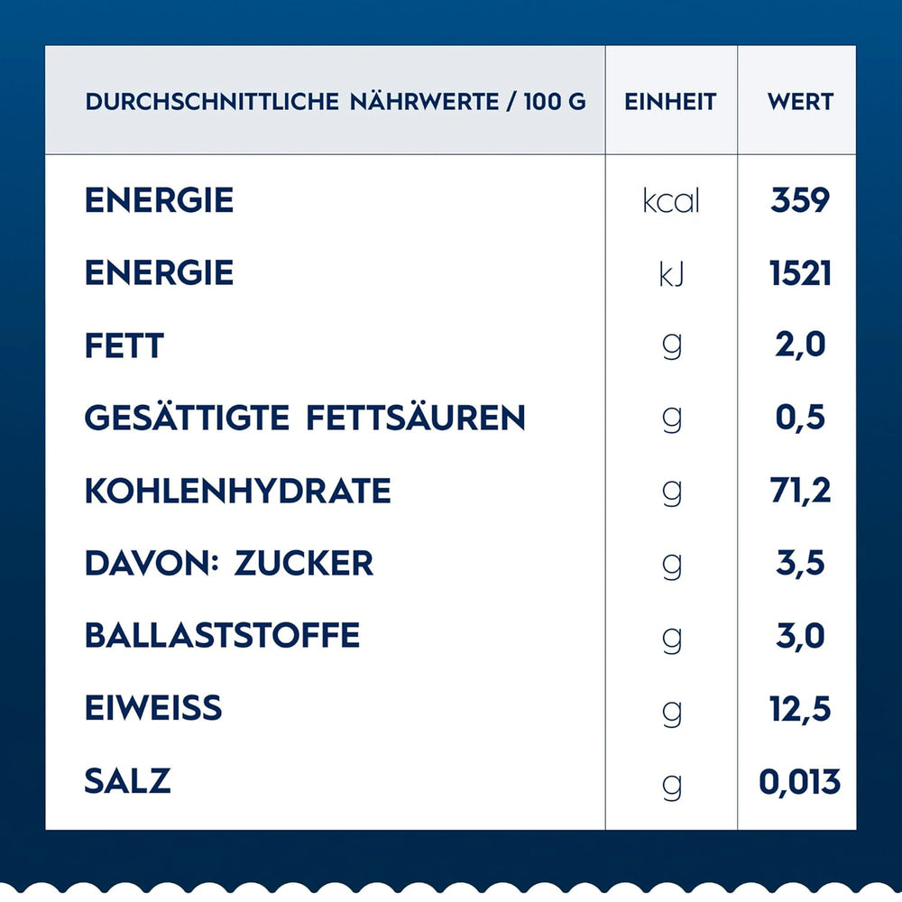 Pasta Collezione Tagliatelle / Confezione da 12 (12 x 500 g)