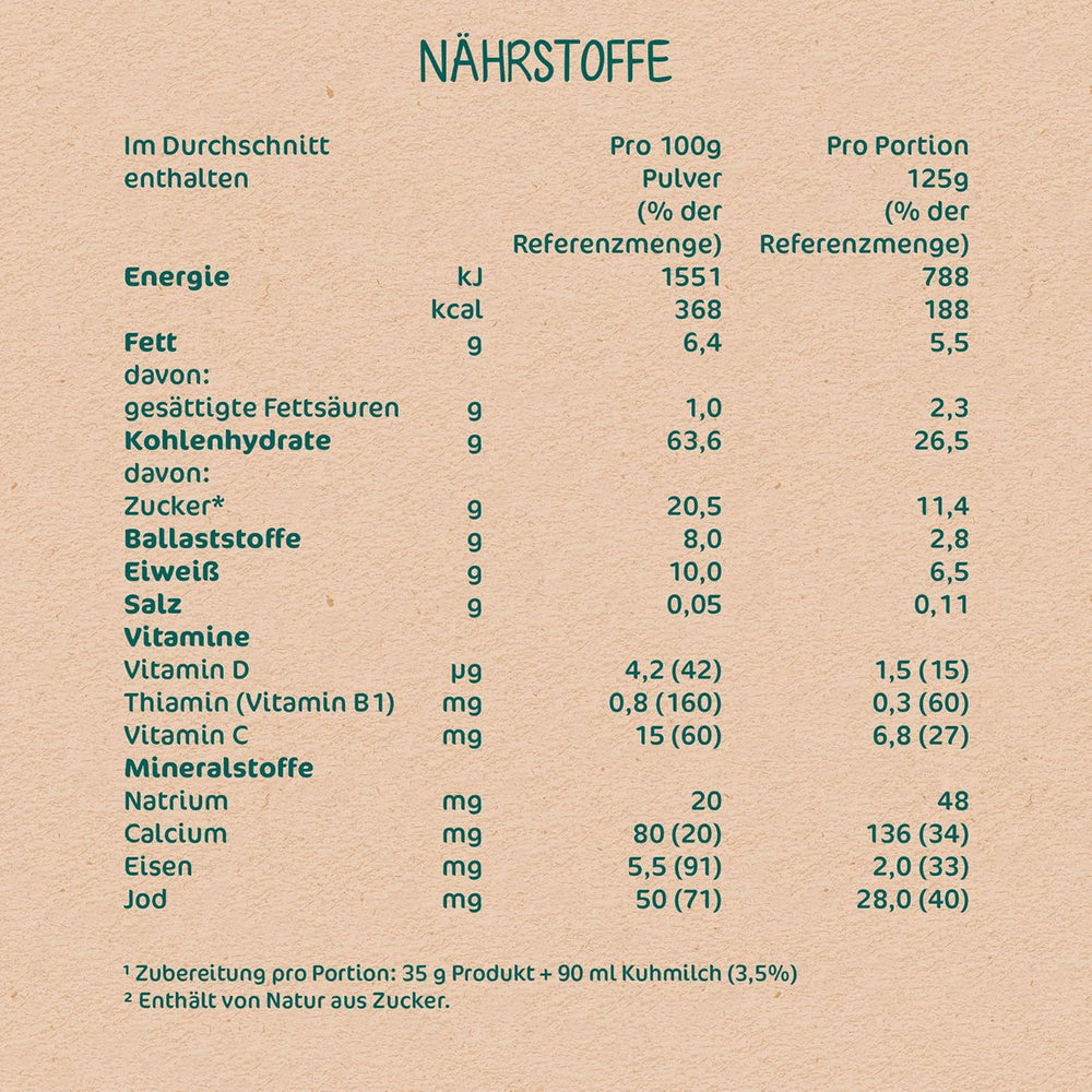 Milupa Baby Porridge - Porridge di avena e frutta da 10 mesi a 3 anni Alimenti per bambini 1 x 400 g (confezione da 2)