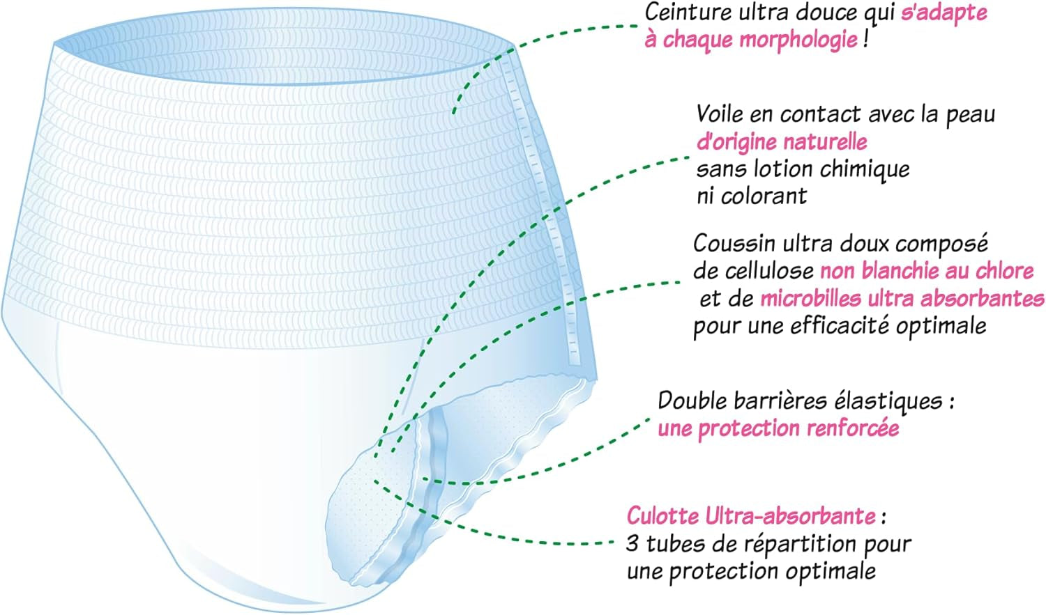 Intimo assorbente adulto ipoallergenico ed ecologico, taglia M, 8 pezzi