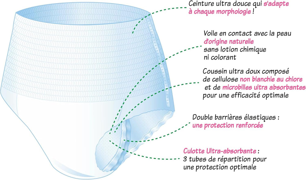 Intimo assorbente adulto ipoallergenico ed ecologico, taglia M, 8 pezzi