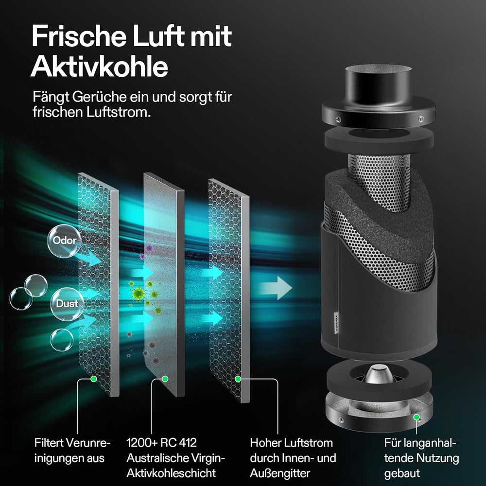 VIVOSUN Kit ventola/scarico in linea AeroZesh G4 intelligente da 100 mm con GrowHub E42A+, controller di temperatura e umidità, telecomando WiFi/app, filtro a carbone attivo e tubo per tende da coltivazione e coltura idroponica