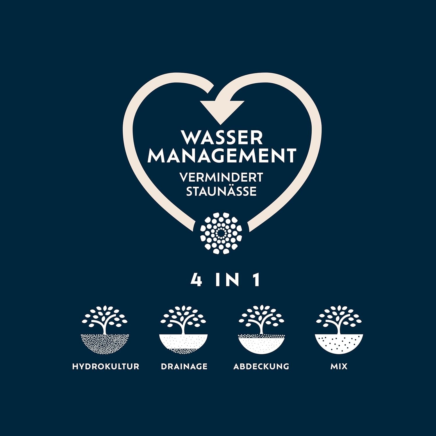 Westland Clay Granules, 5 L - Granuli per piante ideali per la coltura idroponica, substrato drenante senza additivi chimici, per uso interno ed esterno