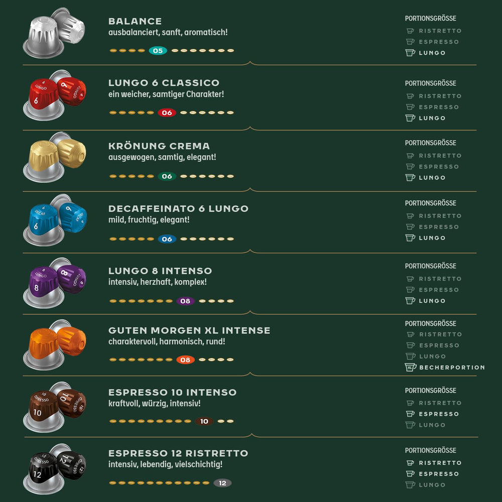 Jacobs Kaffeekapseln Espresso Ristretto, Intensität 12/12, 10 x 20 Getränke, Nespresso* kompatible Kaffee Kapseln, 200 Kapseln