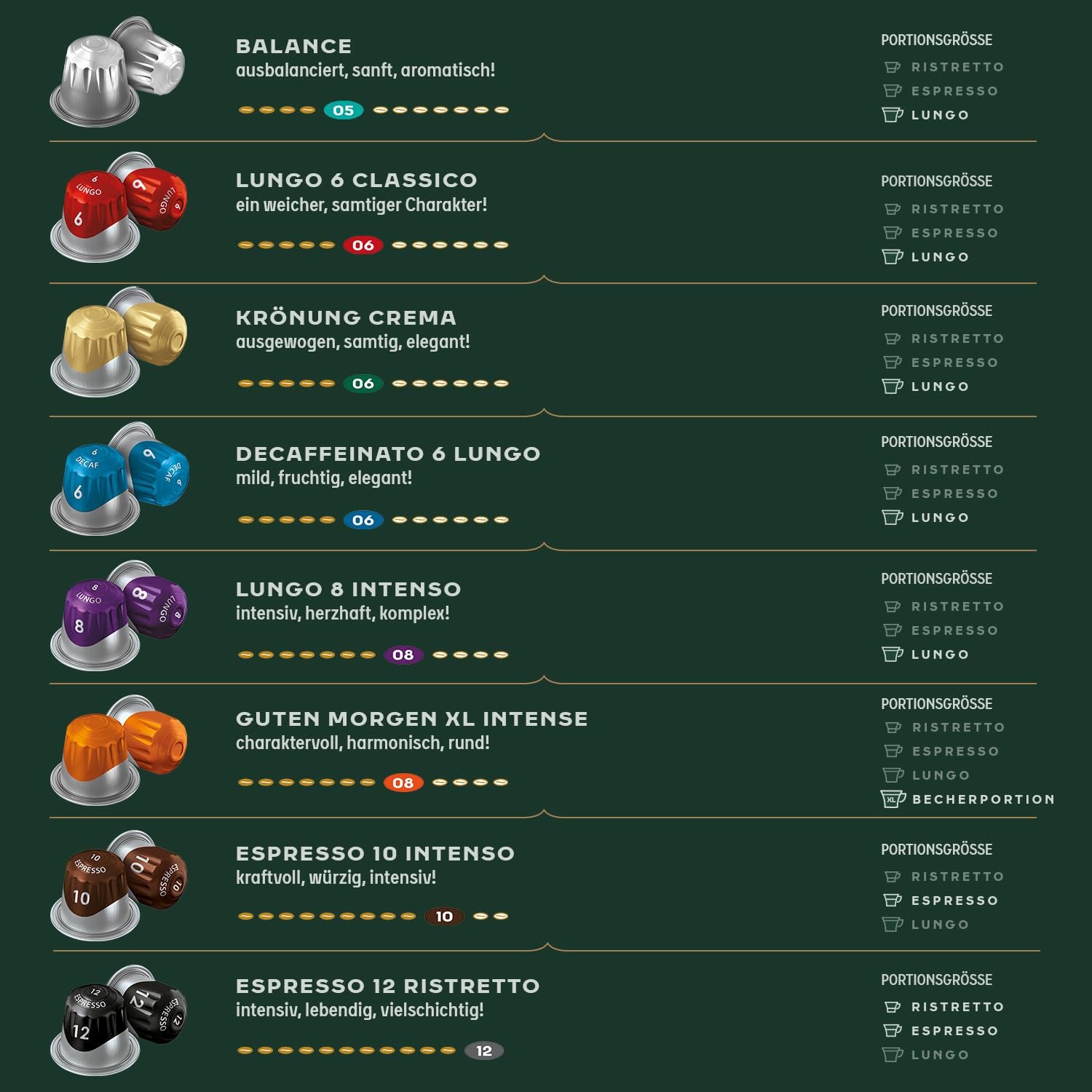 Jacobs Kaffeekapseln Lungo Classico, Megapack XXL, Intensität 6/12, 5 x 40 Getränke, Nespresso* kompatible Kaffee Kapseln, 200 Kapseln