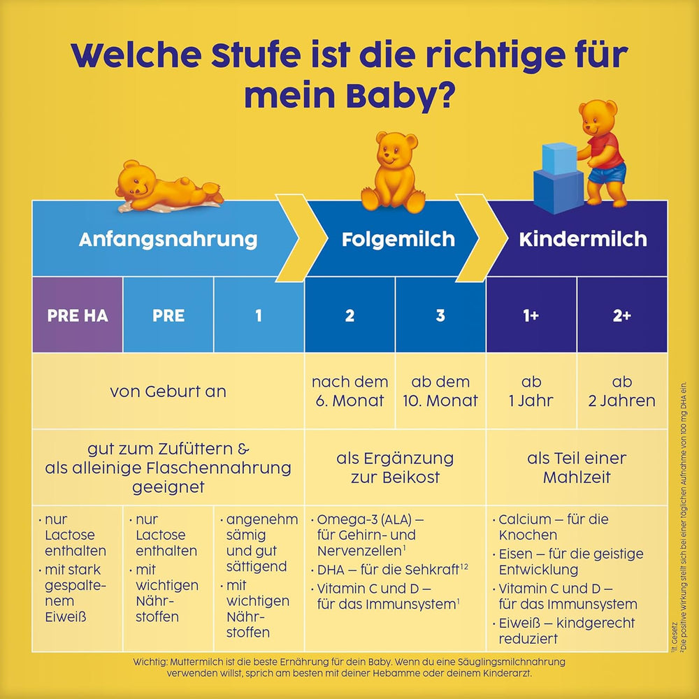 PRE HA (5 x 500 g), formula di latte in polvere idrolizzato dalla nascita, contiene solo lattosio come carboidrato, adatto per l'alimentazione supplementare