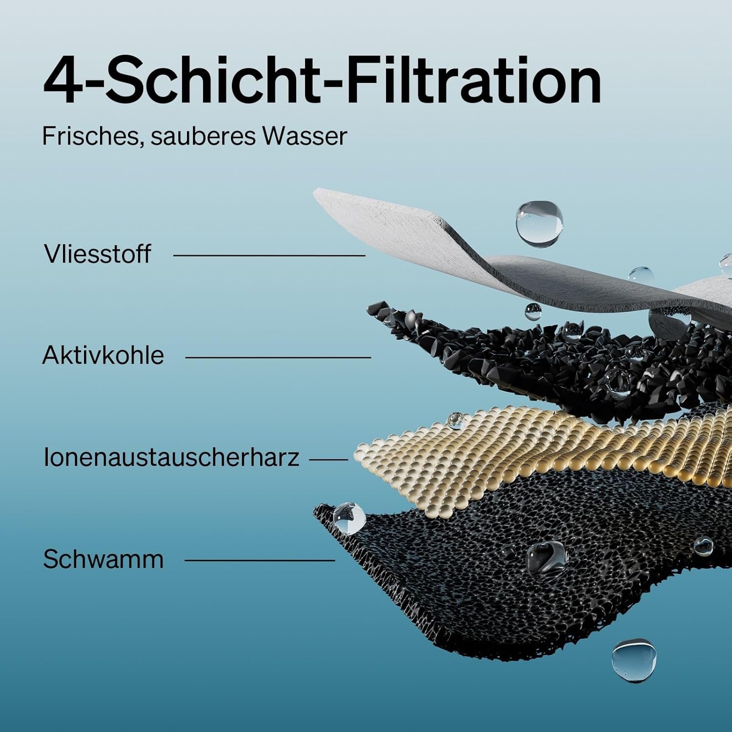 PETLIBRO Filtro Katzenbrunnen 8er Pack per Dockstream Trinkbrunnen per Katze PLWF005, PLWF115, PLWF105, PLWF305, 4-Monats-Set PETLIBRO Trinkbrunnen Filtro Ersatzfilter per Katzentrinkbrunnen