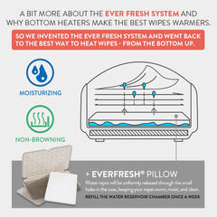 Scaldasalviette Prince Lionheart EVO per salviettine umidificate usa e getta per bambini con sistema Ever-Fresh con luce notturna riscaldante (adattatori UE) 1 pezzo (1 confezione)