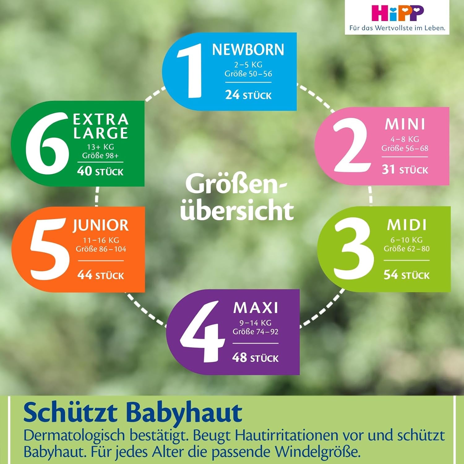 Pannolino HiPP Extra Soft Premium Taglia 1 Neonato 2-5 kg, 72 pezzi (3 confezioni da 24), con protezione dalle perdite a 3 vie e doppia protezione della pelle