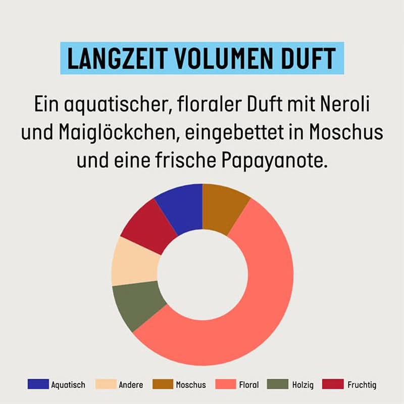 Shampoo volume a lunga durata Guhl - 250 ml Naty Shop