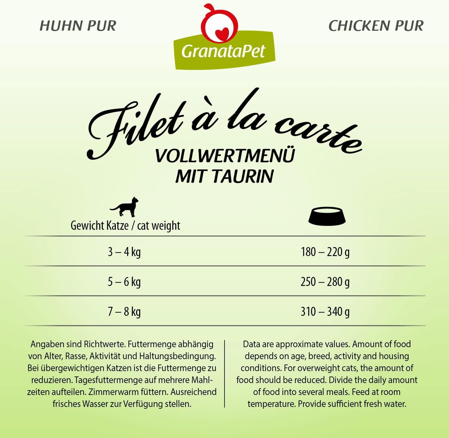 GranataPet Filet à la carte Chicken PURE, hrană umedă pentru pisici, bucăți de file fără cereale, hrană pentru pisici fără zahăr adăugat, conținut ridicat de carne, 6 x 85 g