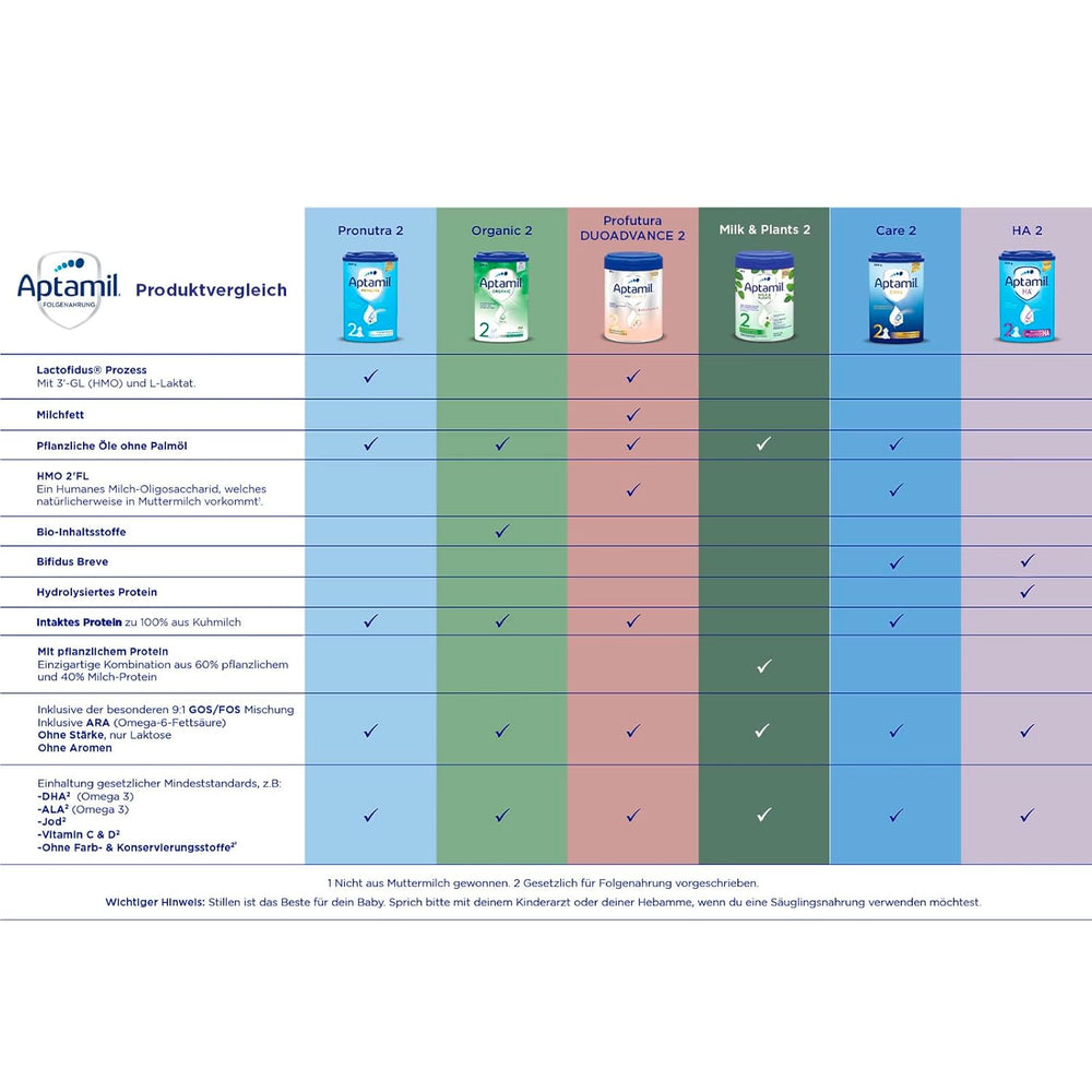 Aptamil HA 2 – Formula di proseguimento dopo 6 mesi, con Omega 3 e 6, DHA, ARA e ALA, Senza lattosio, Senza olio di palma, Alimenti per bambini, Latte in polvere, 1 x 800 g (Confezione da 4)