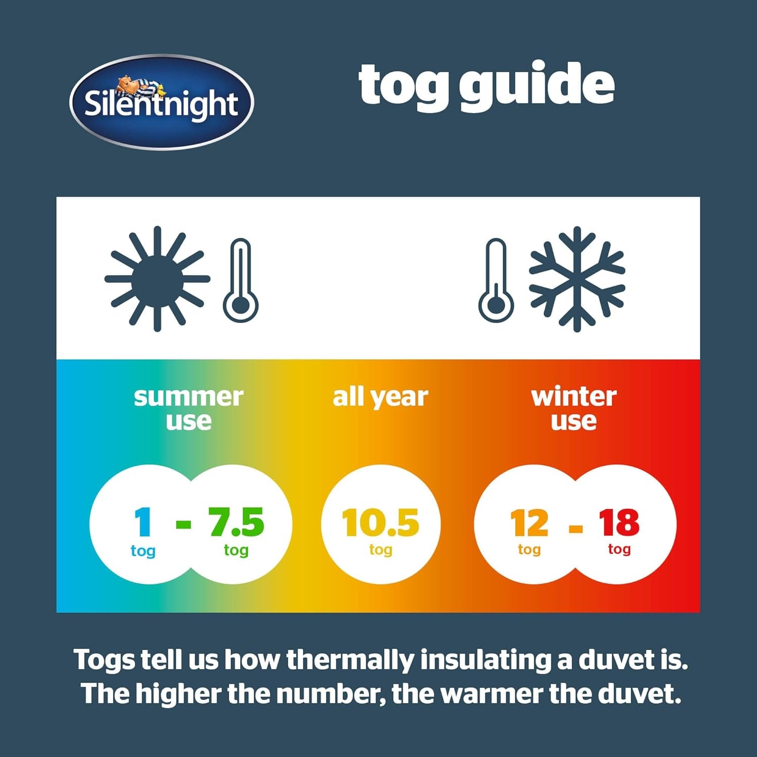 Trapunta Silentnight Hotel Collection per letto matrimoniale, 13,5 TOG, bianca, microfibra, bianco, letto singolo 135 X 200Cm Trapunte e trapunte Naty Shop